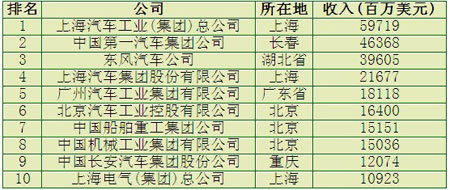 我國機械制造業和工具工業的發展形勢