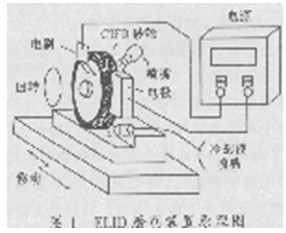 陶瓷噴涂層精密鏡面磨削技術(shù)的實(shí)驗(yàn)研究
