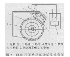 陶瓷噴涂層精密鏡面磨削技術(shù)的實(shí)驗(yàn)研究