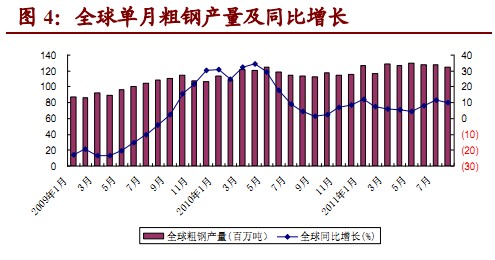 鋼鐵業四季度策略：鋼鐵看海外市場 特材看高溫合金 