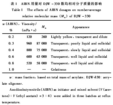 丙烯酸酯類低聚物的制備及其在水性聚氨酯改性中的應用