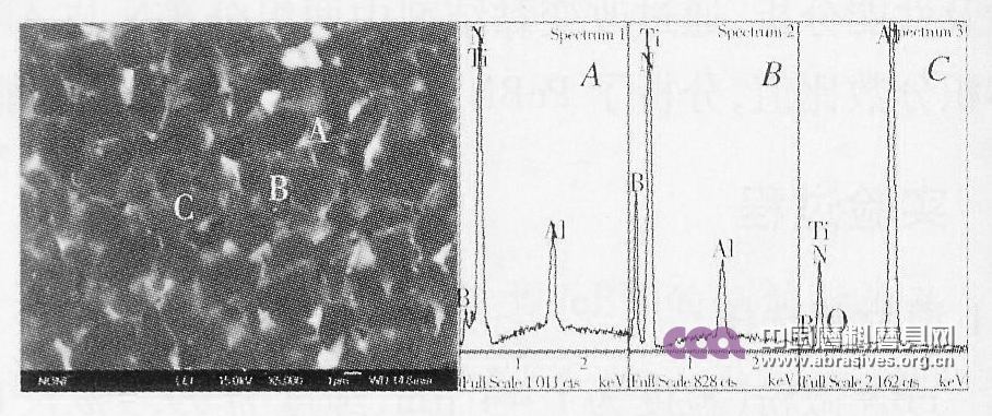 CBN-TiN-Al燒結體黏結劑組分配比研究