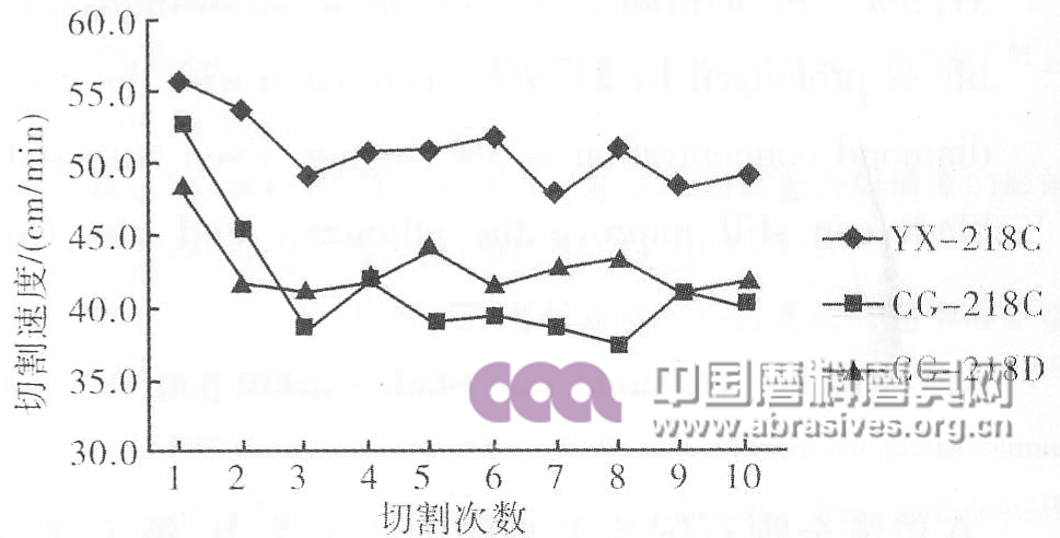 呼喚制品設備的提升 ——走進鄭州嘉晟研磨制品有限公司