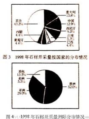 金剛石磨具在石材加工中的應用前景