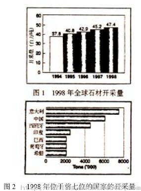 金剛石磨具在石材加工中的應用前景