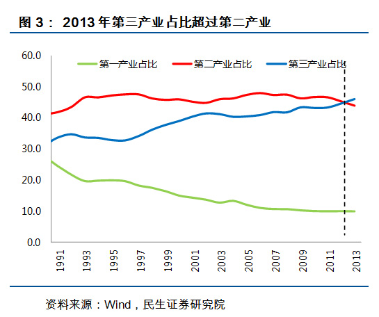 習近平常態：未來10年中國經濟大趨勢