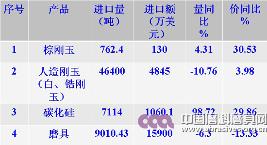 利用國家相關產業政策促進磨料磨具行業發展