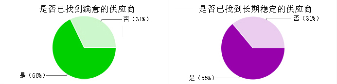 磨料磨具采購商調查報告
