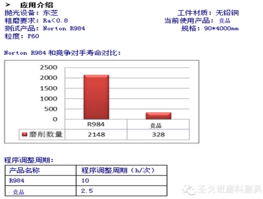 圣戈班磨料磨具經典案例分享