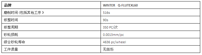圣戈班磨料磨具經典案例分享