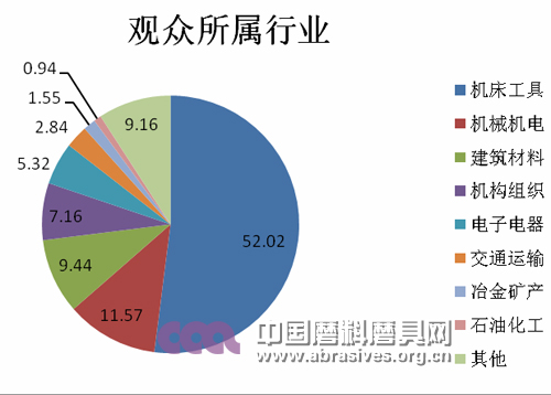 第三屆中國(guó)（鄭州）國(guó)際磨料磨具磨削展覽會(huì)邀請(qǐng)函