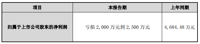 新大新材2015年半年度業(yè)績預告