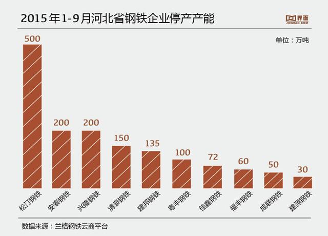 裁員潮襲擊河北鋼鐵業：中國鋼企未來將被淘汰？