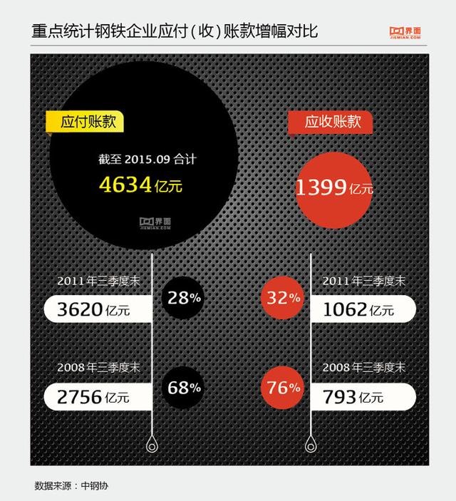 裁員潮襲擊河北鋼鐵業：中國鋼企未來將被淘汰？
