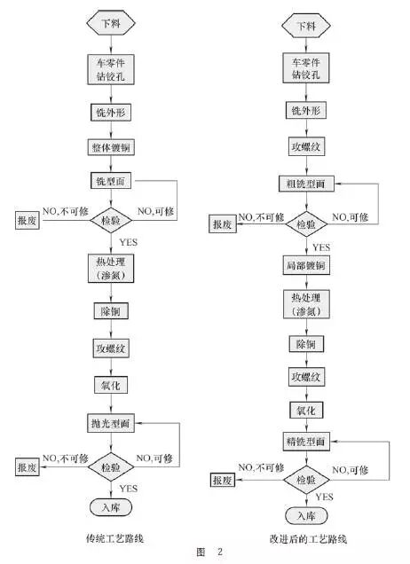 高精度凸輪制造技術介紹