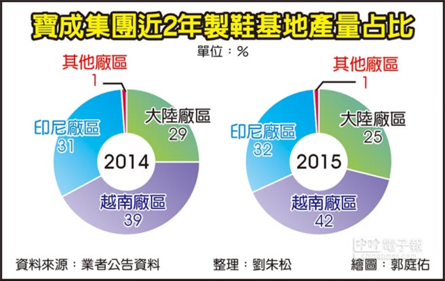 東南亞還是內(nèi)陸，中國制造業(yè)的命運(yùn)抉擇