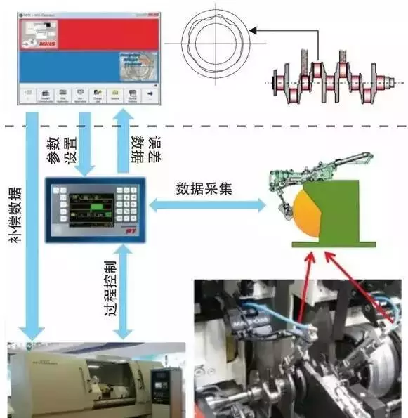 大數據時代檢測技術功能的拓展和演化及其對現代制造業的深遠影響