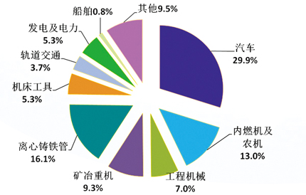 中國鑄造行業(yè)2016年統(tǒng)計(jì)數(shù)據(jù)首次權(quán)威發(fā)布