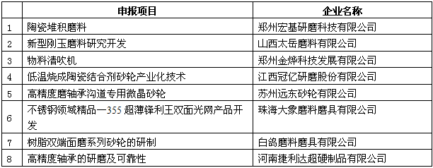 磨料磨具分會2017年度磨料磨具行業(yè)技術(shù)創(chuàng)新獎評選結(jié)果公示及說明