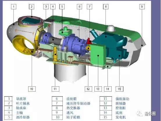 聚焦10億大市場風(fēng)力發(fā)電用氮化硅陶瓷軸承