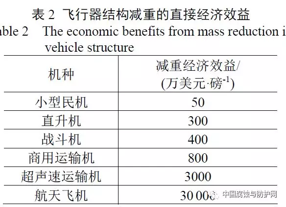 航空航天材料發展現狀及前景全面解析