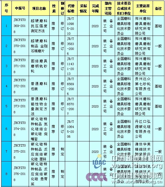 工信部對工業用大單晶金剛石等13項磨料磨具行業標準征求意見
