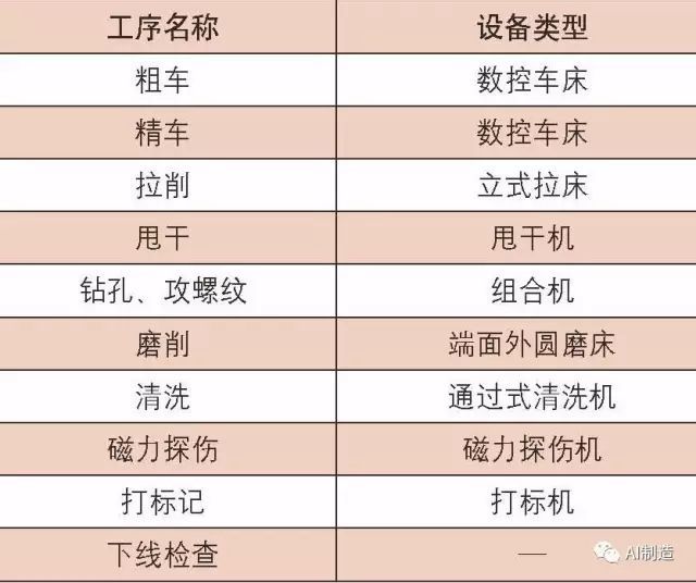 前輪轂精加工中的技術(shù)革新
