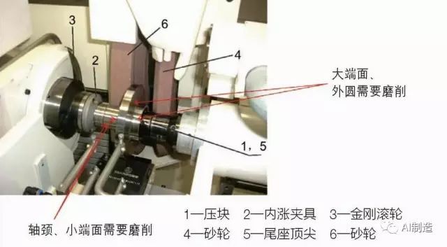 前輪轂精加工中的技術(shù)革新