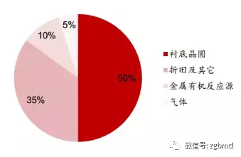 2018年LED芯片行業(yè)的發(fā)展趨勢(shì)