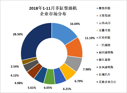 2018年11月內燃機行業市場綜述