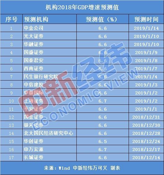 2018年中國經(jīng)濟“成績單”今日揭曉 料平穩(wěn)實現(xiàn)增長目標