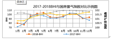 2018年全國(guó)建材家居終端市場(chǎng)回顧及 2019年市場(chǎng)展望