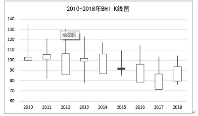 2018年全國(guó)建材家居終端市場(chǎng)回顧及 2019年市場(chǎng)展望