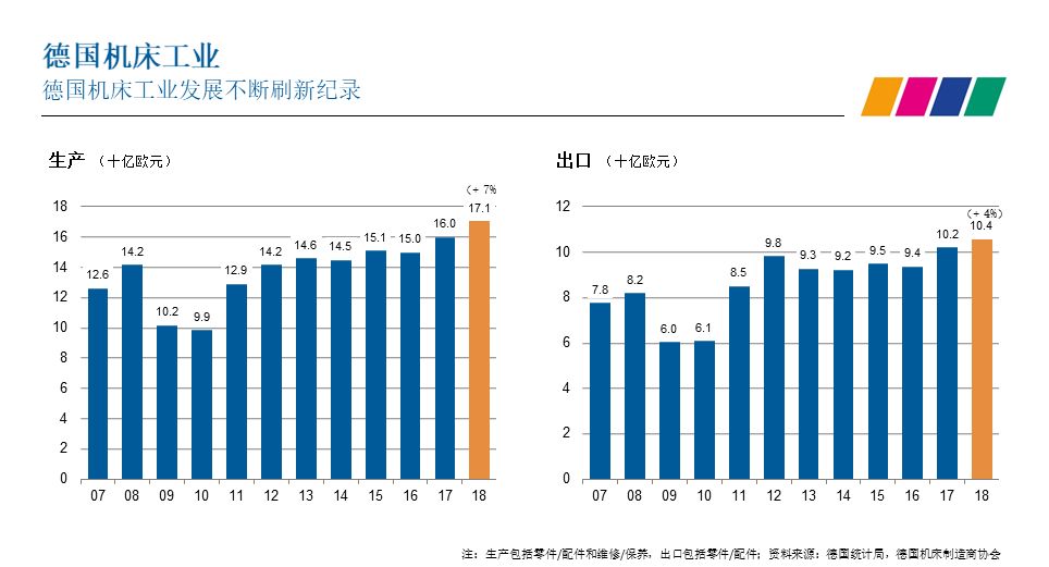 預測2019年全球機床消費增長依然強勁