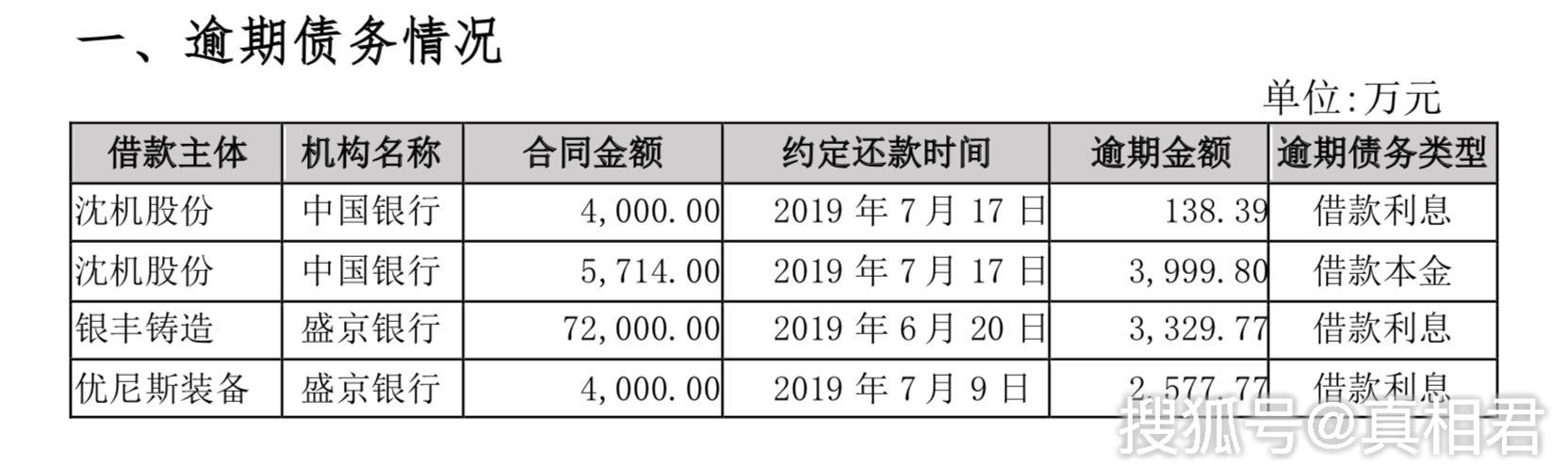 沈陽機(jī)床隕落：7年虧損超50億，曾是“世界一哥”，今瀕臨破產(chǎn) 