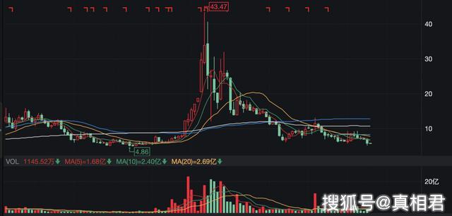 沈陽機(jī)床隕落：7年虧損超50億，曾是“世界一哥”，今瀕臨破產(chǎn) 