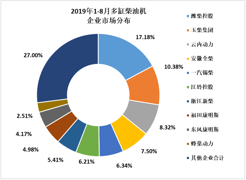 2019年8月內燃機行業市場經濟運行綜述
