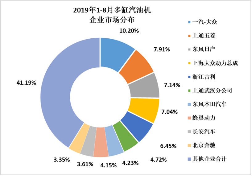 2019年8月內燃機行業市場經濟運行綜述