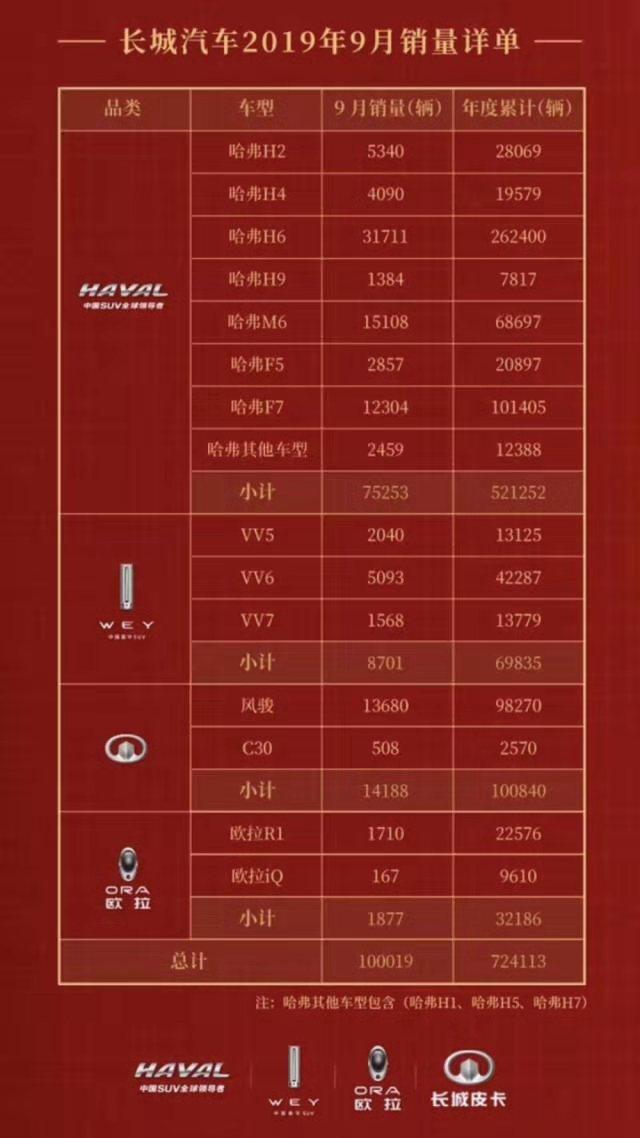 邊發(fā)喜報邊辟謠，中國汽車企業(yè)洗牌時刻已然來到？