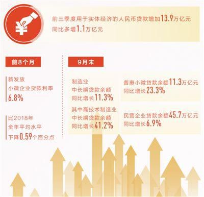 資金如何向?qū)嶓w經(jīng)濟(jì)引流？