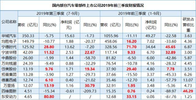 中國汽車流通協會：2020年汽車市場繼續雙位數下滑