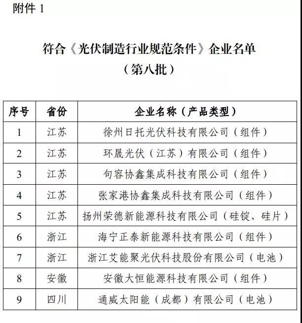 9家上榜、36家撤銷!新一批符合《光伏制造行業(yè)規(guī)范條件》企業(yè)名單發(fā)布