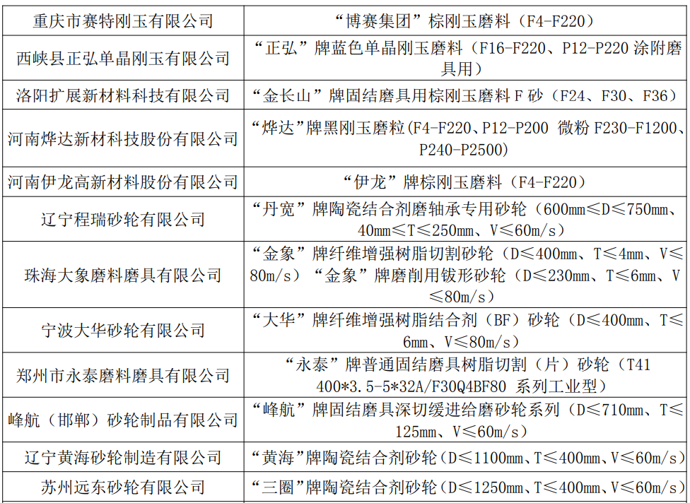 關(guān)于發(fā)布2019年度中國磨料磨具行業(yè)著名產(chǎn)品的公告