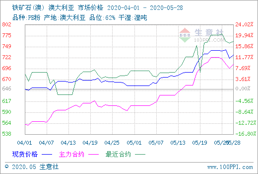 6月鋼鐵行業(yè)或波動(dòng)上行為主