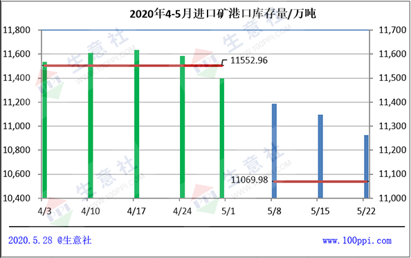 6月鋼鐵行業(yè)或波動(dòng)上行為主