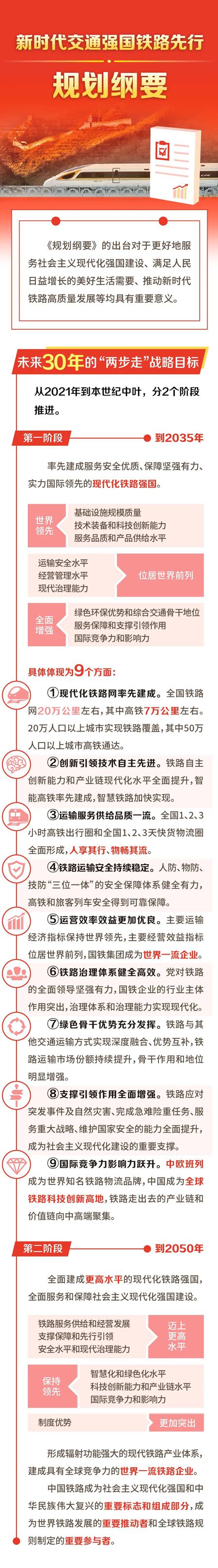 2035年20萬公里！中國鐵路明確未來30年發展藍圖