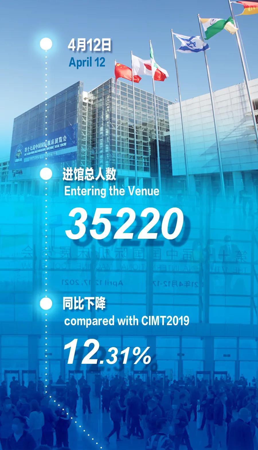 CIMT2021開展首日 火爆程度超乎預期