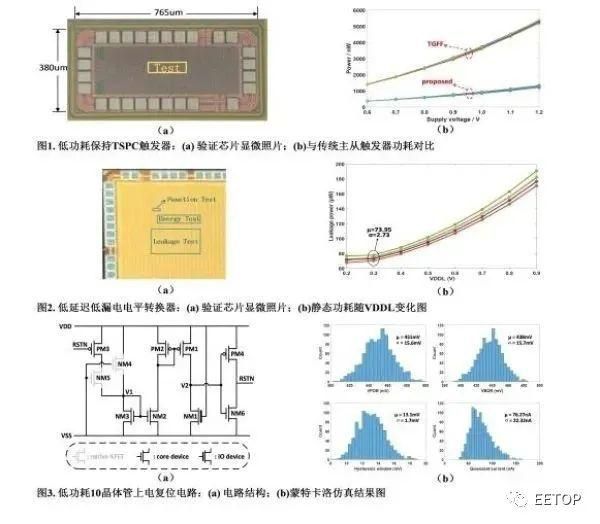 中科院低功耗集成電路設計研究獲進展！可廣泛應用于低功耗智能計算芯片