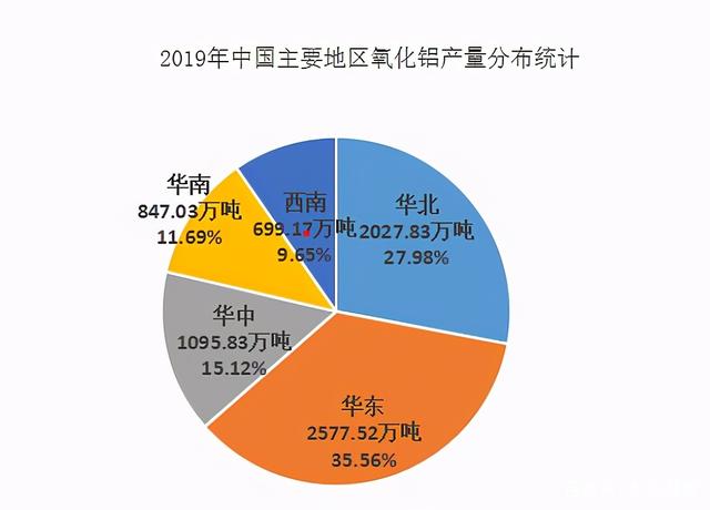 氧化鋁價格即將創(chuàng)新高，行業(yè)龍頭股坐等拉升：中國鋁業(yè)、神火股份