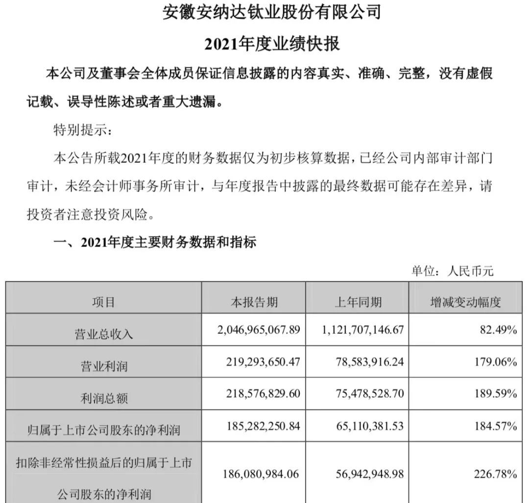 海外巨頭密集漲價，鈦白粉價格為何居高不下？